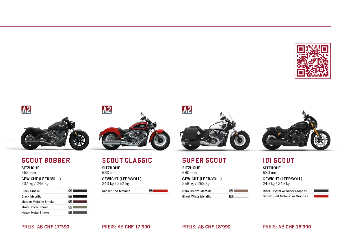 A poster showing four motorcycles with their specifications. AI generated content